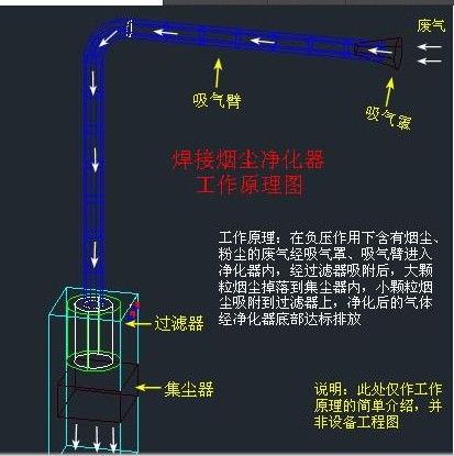 电焊烟尘净化器工作原理图