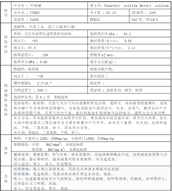 图为甲硫醚的成分以及相关参数