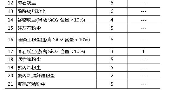 2016年粉尘排放标准图二