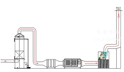 喷漆房废气处理厂家怎么选