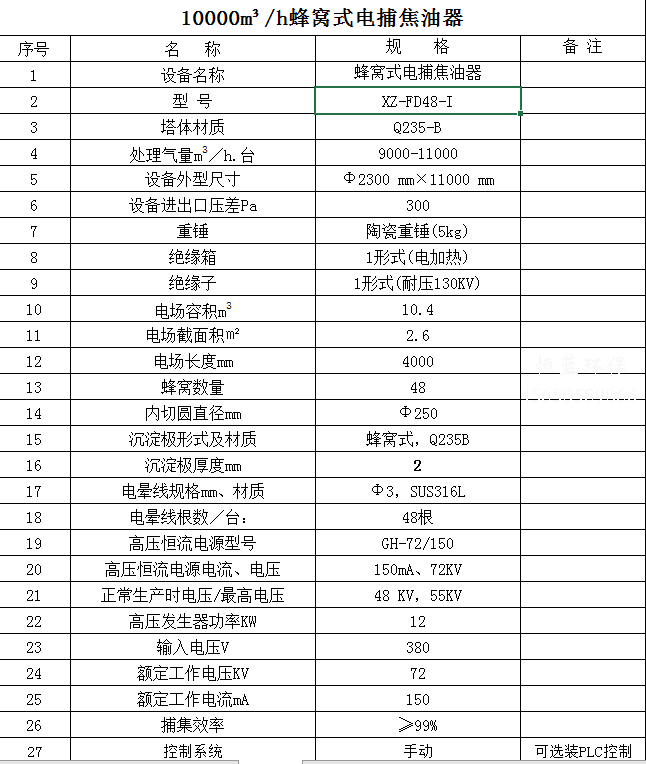 10000风量电捕焦油器价格多少？配置清单看这里