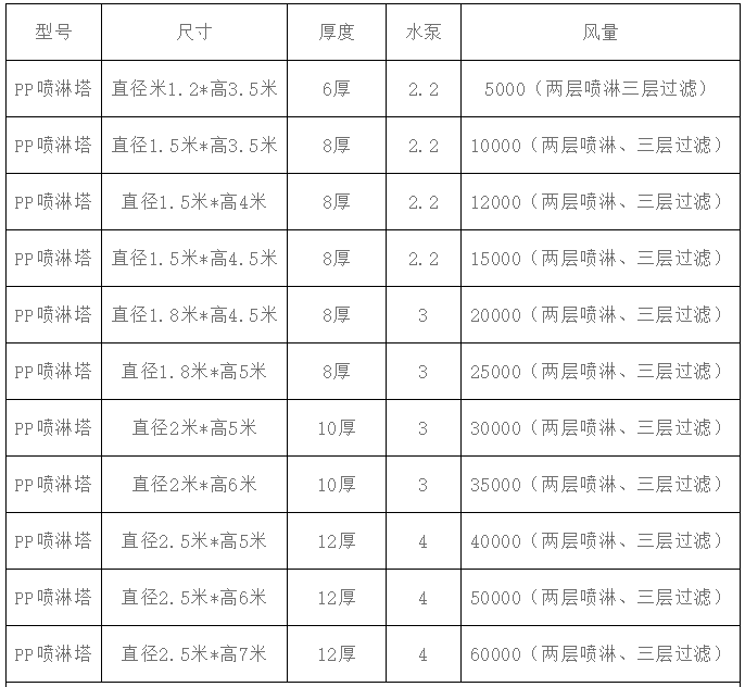 废气吸收净化塔